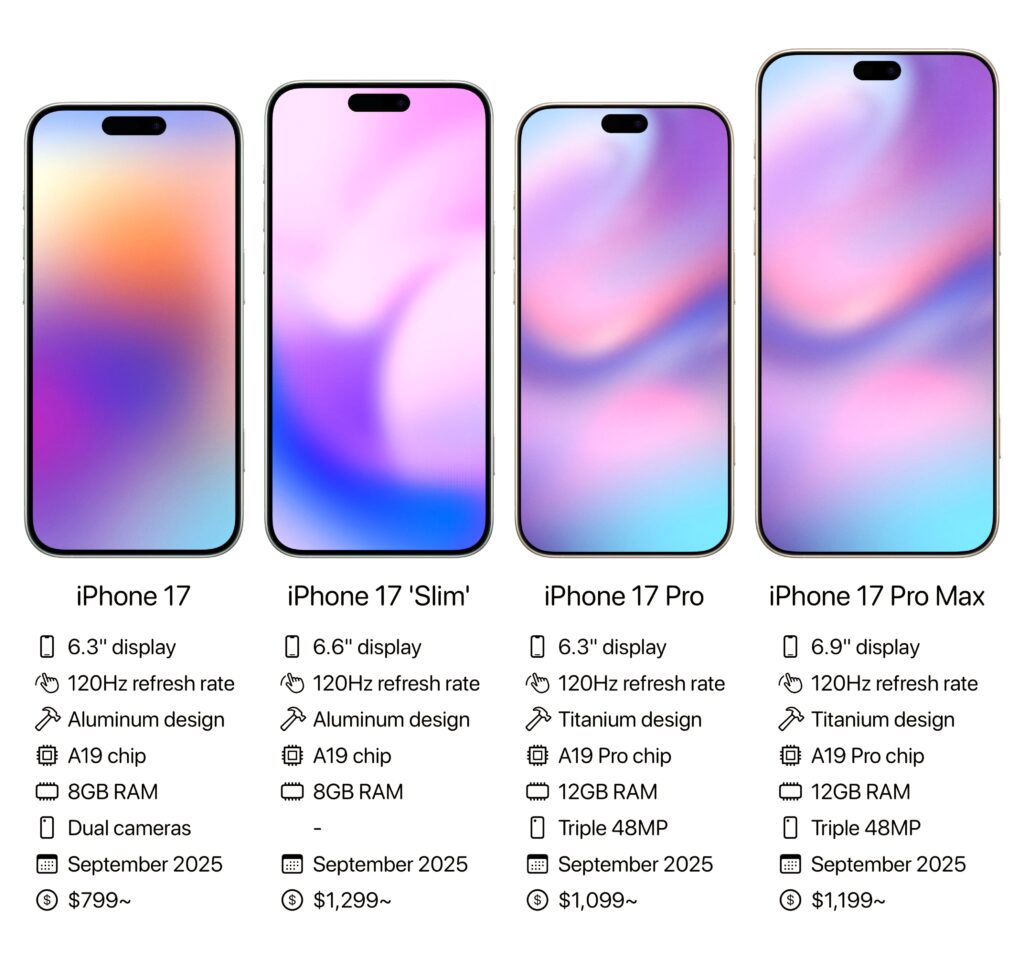 iPhone 17 Review: What Real People Say After One Month of Use