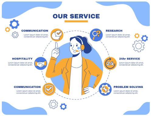 Mustajab hub services include Mustajab Hub Services for Website and amazon