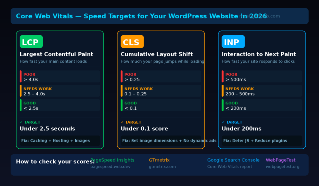 speed up WordPress website 2026