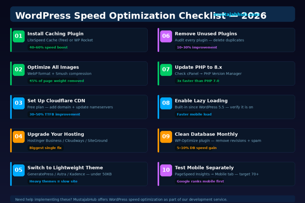 speed-up-WordPress-website-2026-Guide-by-Mustajabhub.com-and-services-blog-Image-3