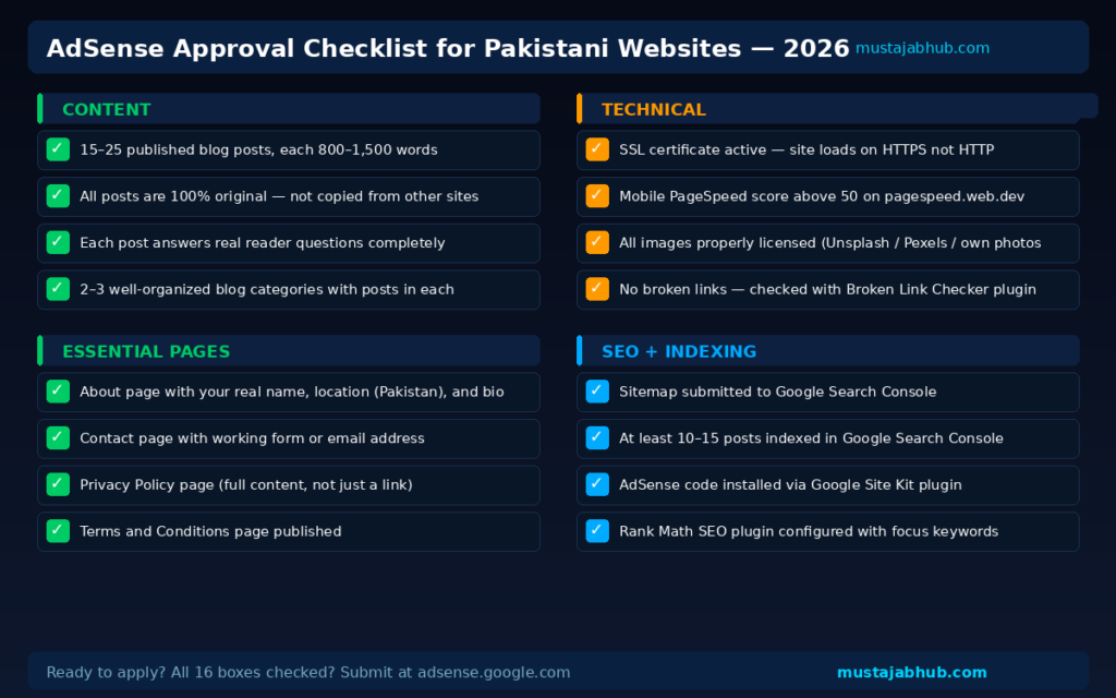 How to Get Google AdSense Approved in Pakistan in 2026 (Pro-Step Guide) AdSense approval checklist for Pakistani websites 2026 by mustajabhub.com- Get google adsesne approval fast