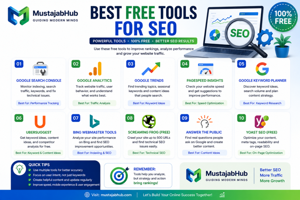 Easy SEO Strategy for Small Business Websites in 2026 (That Still Works) Free-SEO-Tools-Guide-Keyword-Research-Technical-SEO-Content-Optimization-by-mustajabhub.com _ Free SEO Tools for Beginners
