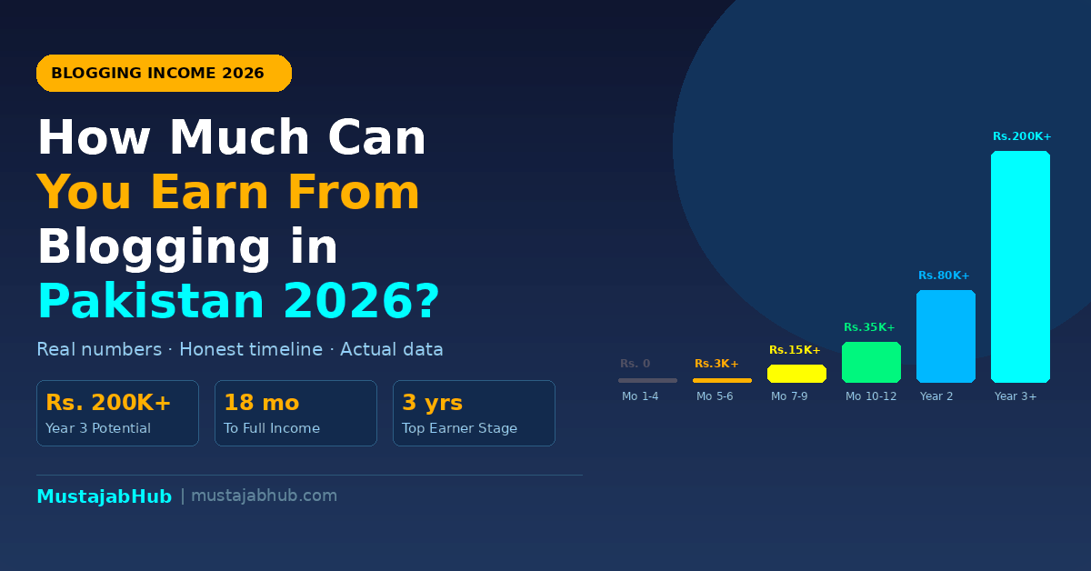 How Much Can You Earn From Blogging in Pakistan in 2026? Real Numbers How-much-can-you-earn-from-blogging-in-Pakistan-2026-by-mustajabhub.com