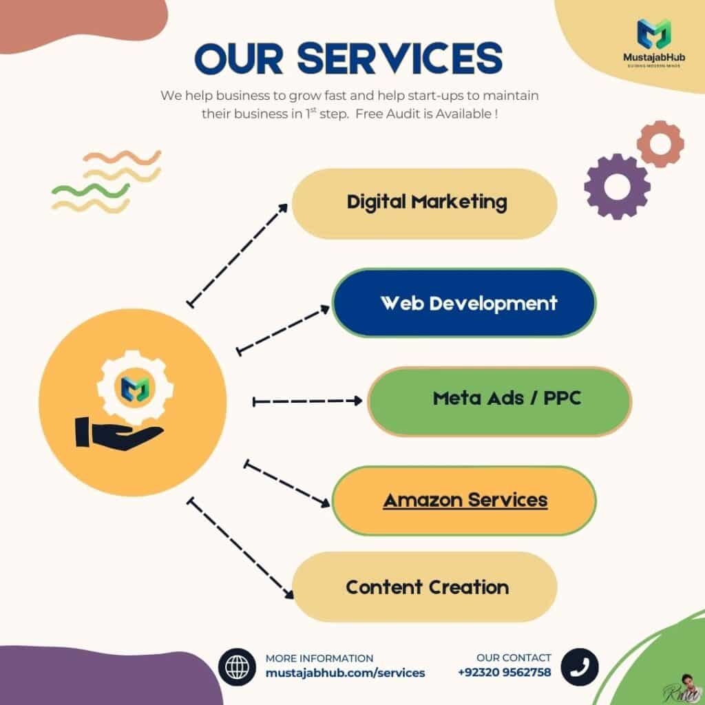 Home Digital Marketing, SEO & Web Development | MustajabHub- MustajabHub helps you achieve digital growth with practical digital marketing, technical SEO, and web development—plus step‑by‑step guides on earning, automation, and building a strong online presence.