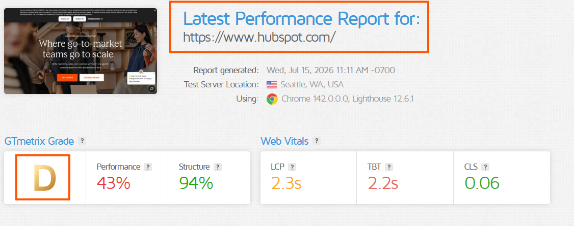 GTmetrix desktop speed audit results for HubSpot.com showing performance grade and load time
