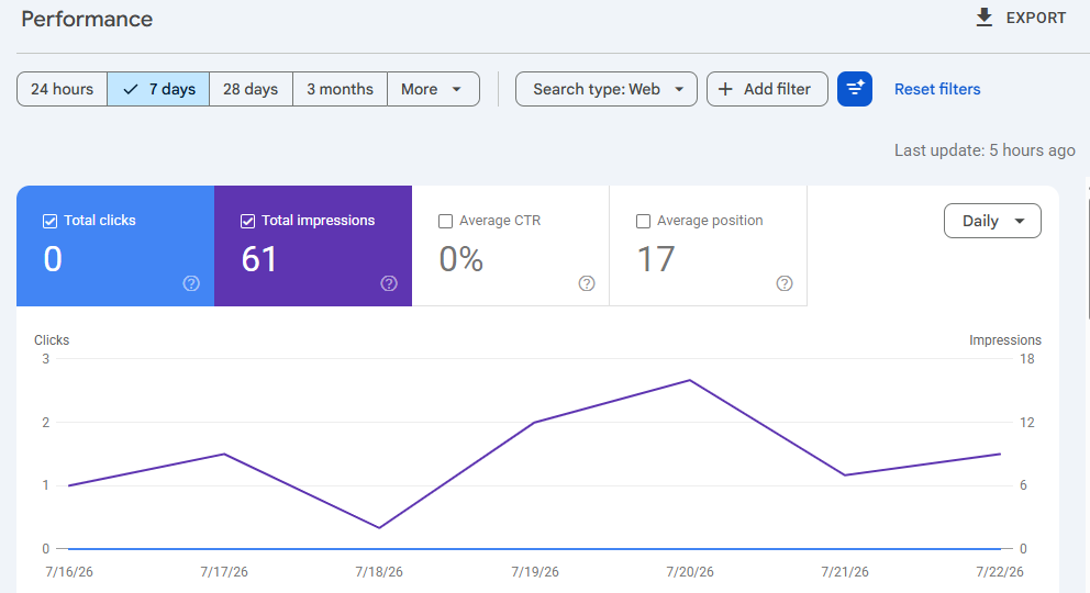 THE 8 REAL REASONS YOUR SITE HAS NO TRAFFIC AFTER 1 YEAR (Full Research-Based Diagnosis) YOUR SITE HAS NO TRAFFIC- You Are in the Google Sandbox (Still)- Zero Topical Authority- https://mustajabhub.com/services/