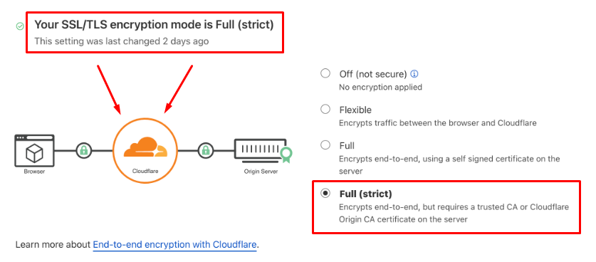 SSL Certificate for Pakistani Websites: Why It Matters and How to Install It Free Cloudflare SSL Mode page. What an SSL Certificate Does NOT Protect You From- SSL Certificate Pakistani Websites: Why It Matters and How to Install It Free