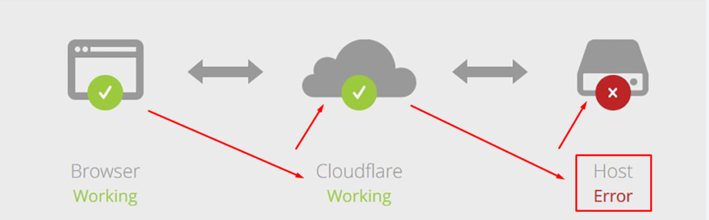 DDOS protection by mustajabhub.com.