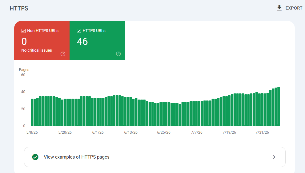 SSL Certificate for Pakistani Websites: Why It Matters and How to Install It Free SSL Certificate Pakistani Websites: Why It Matters and How to Install It Free - Google Search Console HTTPS Report. by mustajabhub.com