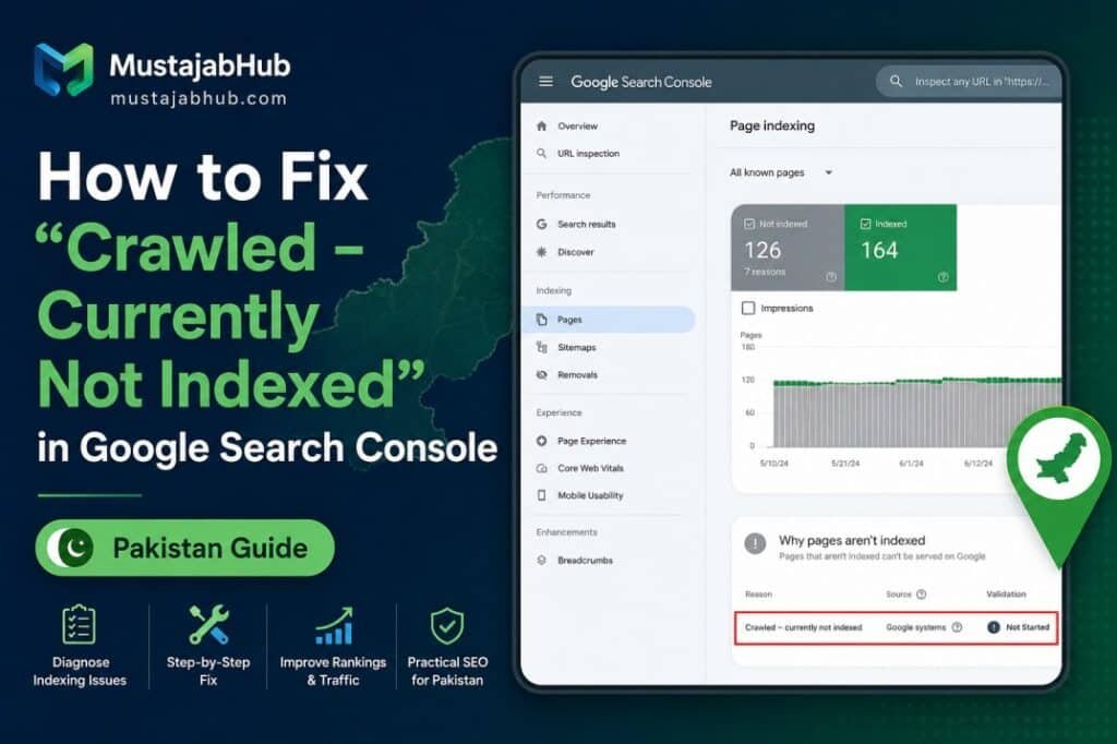 How to Fix Crawled – Currently Not Indexed in Google Search Console Pakistan Guide by mustajabhub.com