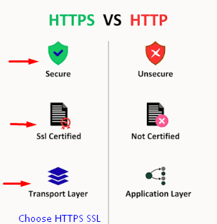 SSL Certificate for Pakistani Websites: Why It Matters and How to Install It Free Http vs https ssl comparison by mustajabhub.com - SSL Certificate for Pakistani Websites: Why It Matters and How to Install It Free