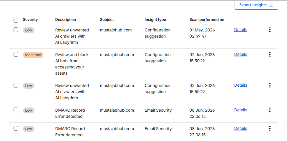 Real Cloudflare Performance Test and Report by mustajabhub.com. Change Your Domain Nameservers