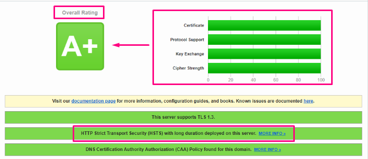 SSL Certificate for Pakistani Websites: Why It Matters and How to Install It Free SSL Labs report by mustajabhub.com - Run your website through SSL Labs Server Test to verify the certificate chain and security configuration.