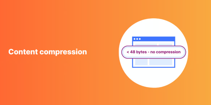 content compression cloudflare by mustajabhub.com.