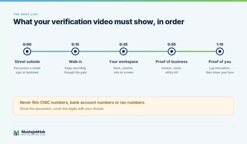 Timeline of what to film in a Google Business Profile verification video, from street to workspace to documents by mustajabhub.com