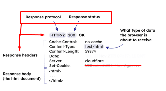 robots.txt for WordPress in 2026: How to Control Google, AI Crawlers and ChatGPT Search http response diagram by mustajabhub.com.