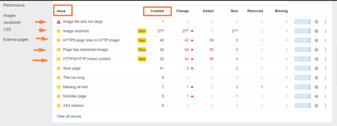 https mixed content dns network check by mustajabhub.com. Check for Mixed Content