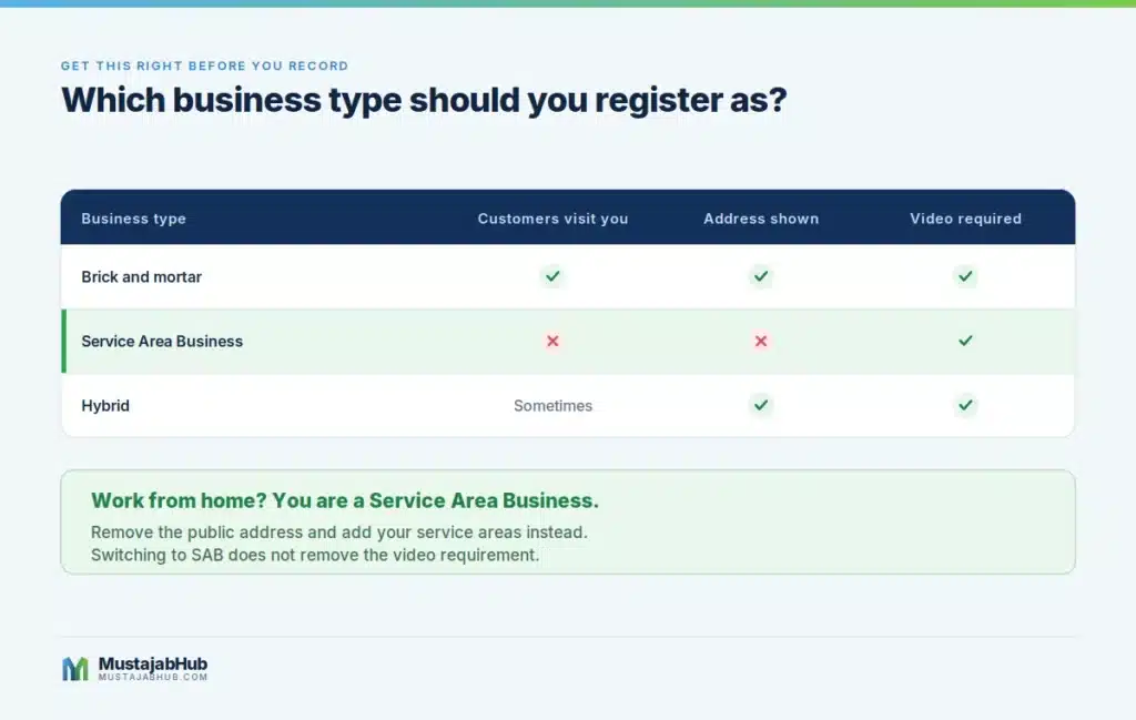 Table comparing brick and mortar, service area business and hybrid business types on Google Business Profile by mustajabhub.com