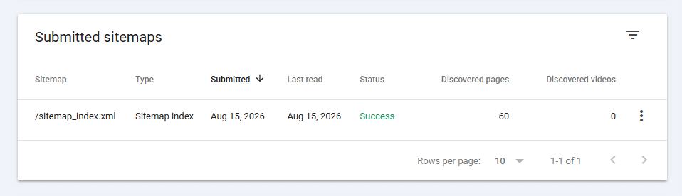 robots.txt for WordPress in 2026: How to Control Google, AI Crawlers and ChatGPT Search sitemap in GSC indexed files in mustajabhub.com.